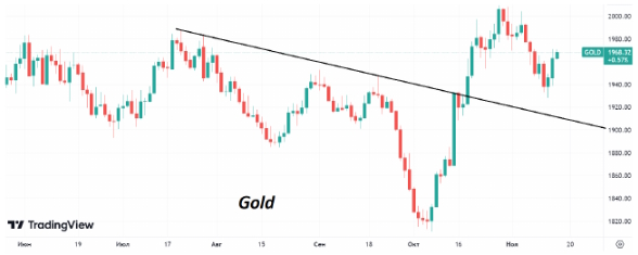 В среду утром котировки Brent торгуются вблизи отметки $83/барр